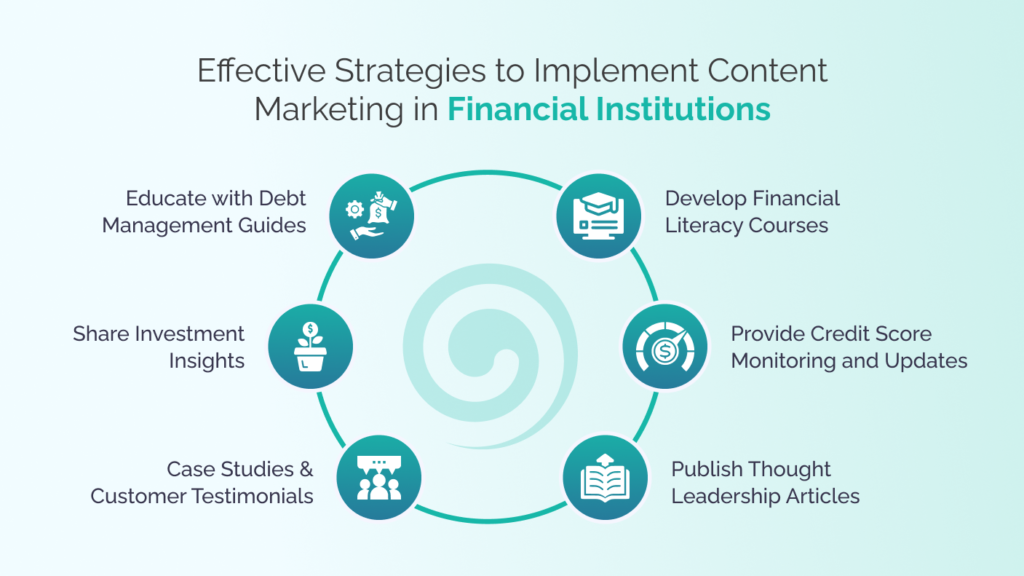 Building a Content Marketing Strategy for the Finance Sector