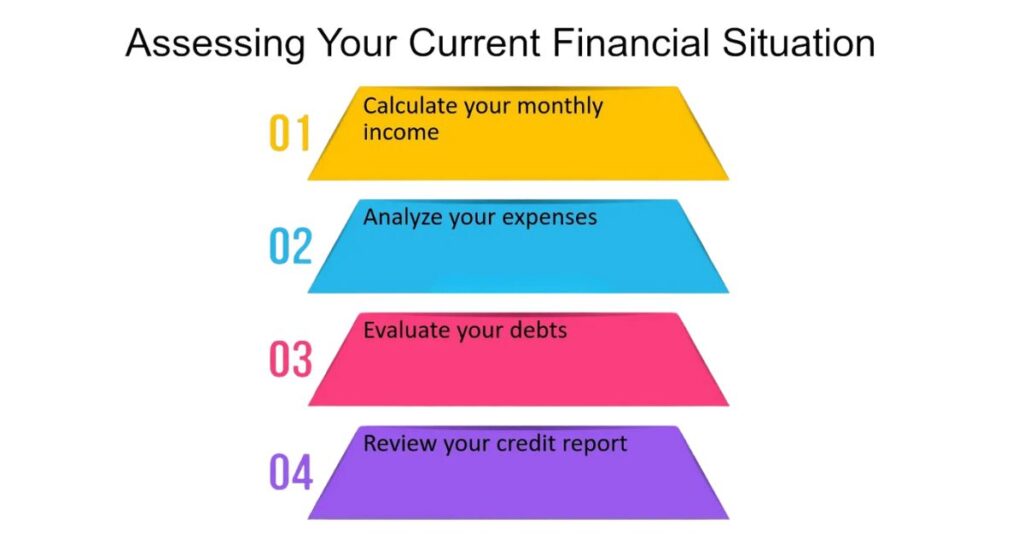 How can I evaluate my current financial situation before creating a financial plan?