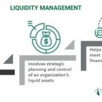 How do I manage liquidity in my personal finances effectively?