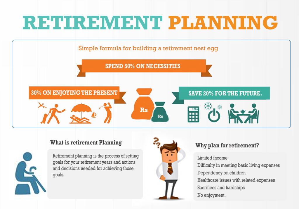 How do I plan for retirement through personal financial planning?