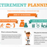 How do I plan for retirement through personal financial planning?