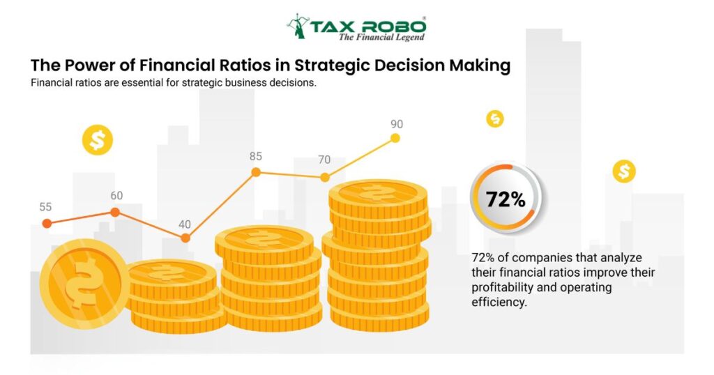 How do companies use financial ratios to guide decision-making?