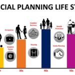 How do financial planning strategies differ for various life stages (e.g., young professionals vs. retirees)?