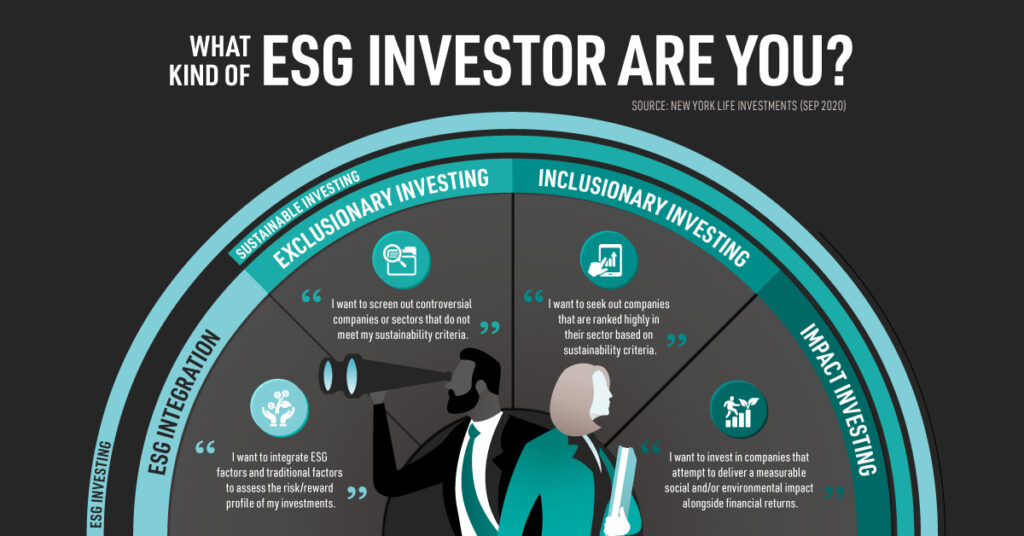 How do wealth management advisors incorporate ESG factors into portfolios?