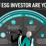 How do wealth management advisors incorporate ESG factors into portfolios?