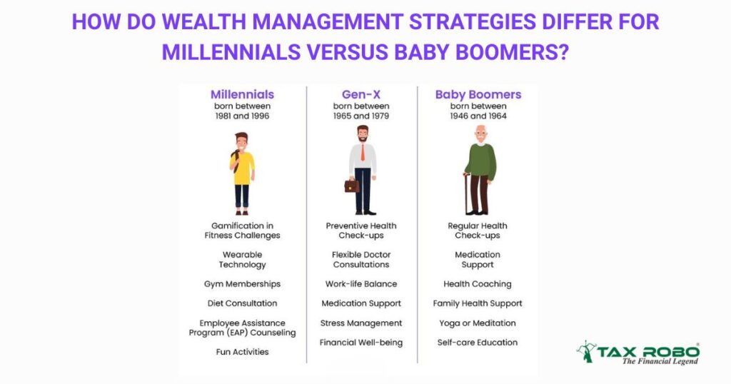 How do wealth management strategies differ for millennials versus baby boomers?