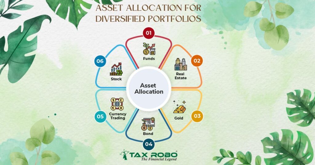 How do wealth managers approach asset allocation for diversified portfolios?