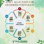 How do wealth managers approach asset allocation for diversified portfolios?