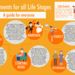 How do wealth managers tailor strategies for different life stages?