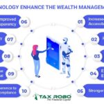 How does technology enhance the wealth management process?