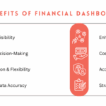 What are the benefits of using financial dashboards in wealth management?