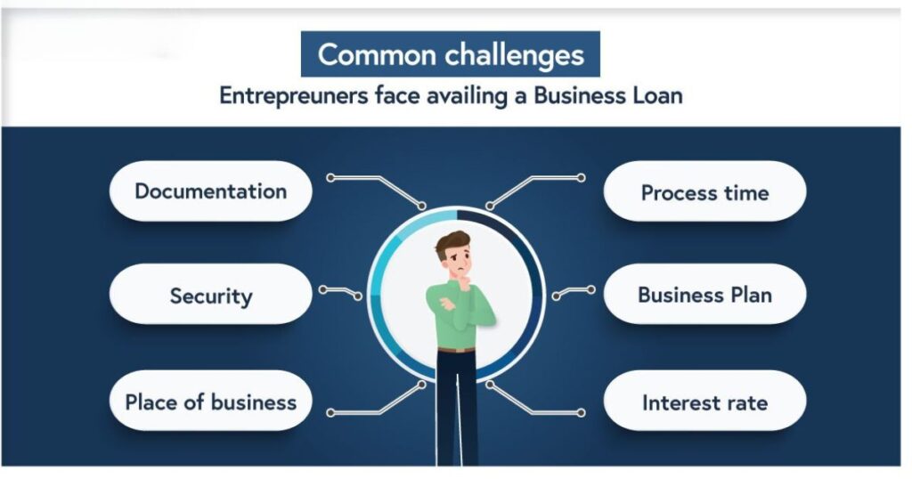 What are the common challenges faced when applying for a bank loan for business?