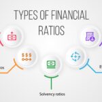 What are the key financial ratios that individuals should monitor?