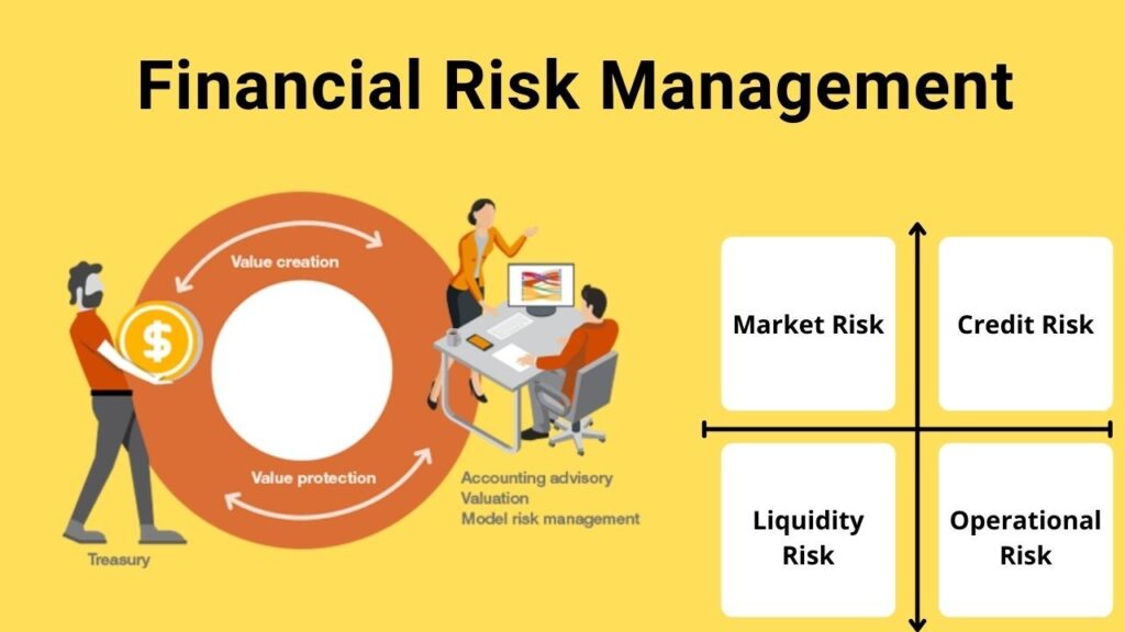 What are the risks involved in wealth management and how are they mitigated?