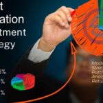 What asset allocation strategies work best for corporate investment portfolios?