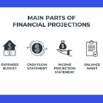 What financial projections should be included in a bank project report?