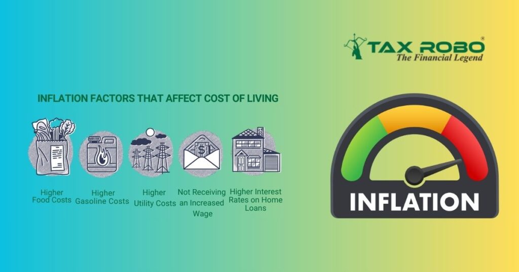 What impact does inflation have on wealth management strategies?