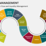 What liquidity management strategies do companies use to maintain stability?