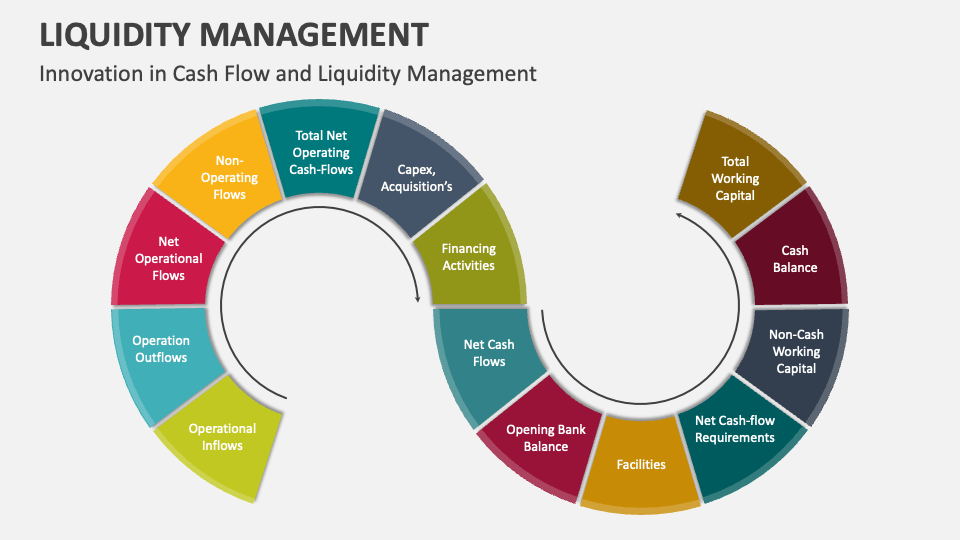 What liquidity management strategies do companies use to maintain stability?