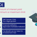 Section 80E: Claiming Deductions on Education Loan Interest