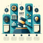 Key GST Judgments Every Business Should Know