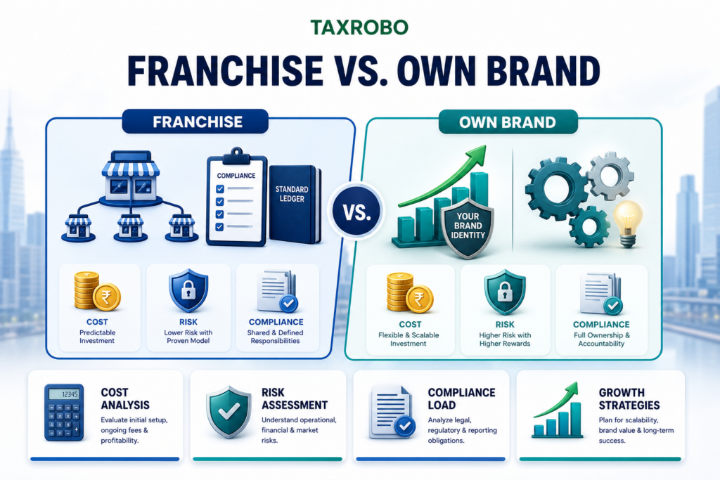 Franchise vs Own Brand: 12 Ideas Compared on Cost, Risk and Compliance Load