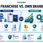 Franchise vs Own Brand: 12 Ideas Compared on Cost, Risk and Compliance Load