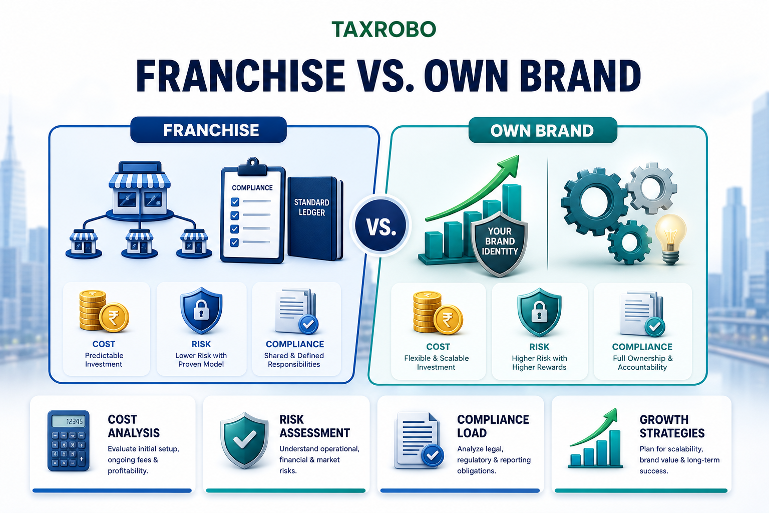 Franchise vs Own Brand: 12 Ideas Compared on Cost, Risk and Compliance Load