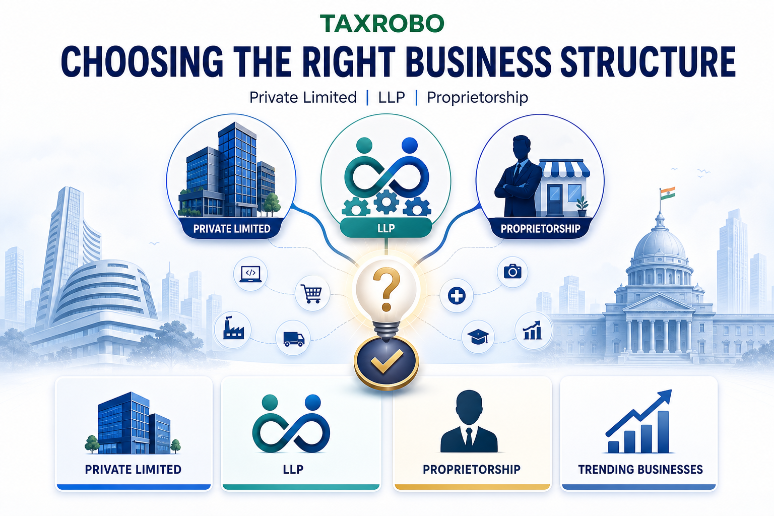 Private Limited, LLP or Proprietorship? Choosing the Right Structure for 10 Trending Businesses