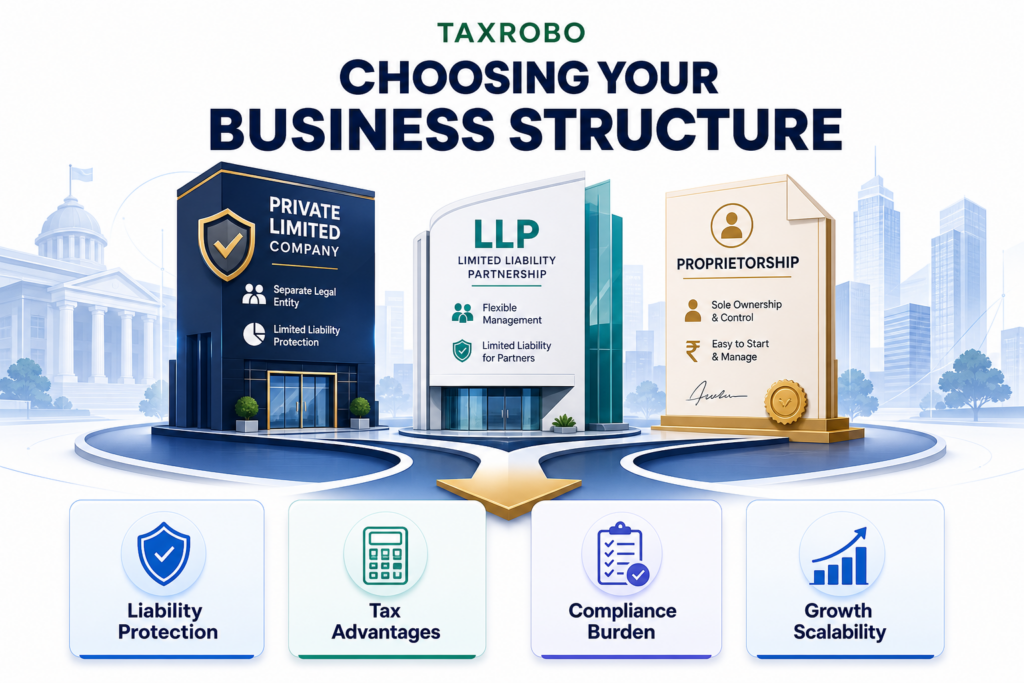 Private Limited, LLP or Proprietorship? Choosing the Right Structure for 10 Trending Businesses